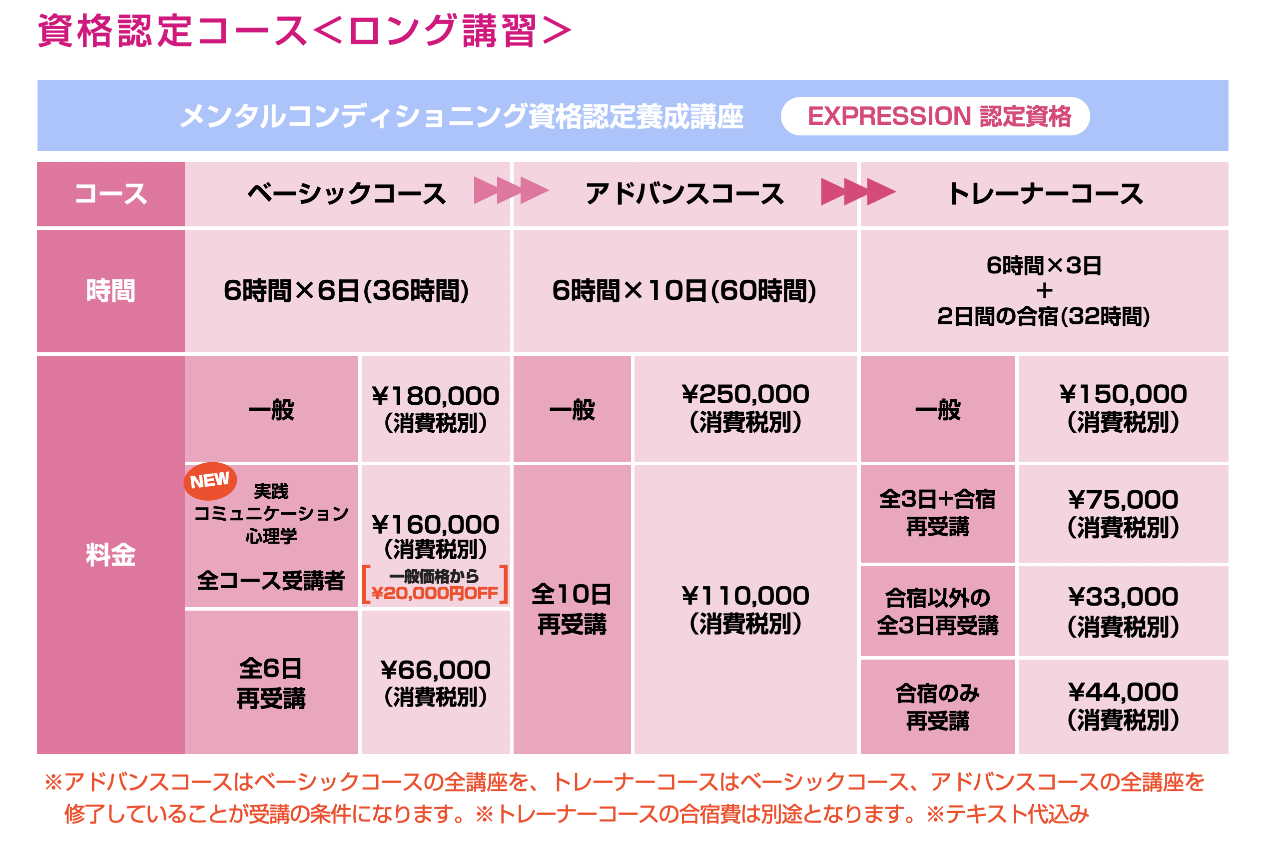 受講料金 ロング講習